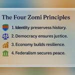 An Ethnographic Profile of the Zomi People