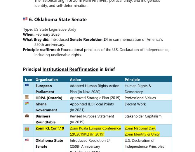 Institutional reaffirmation of the Zomi National Day
